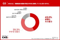 受験勉強の年収への影響