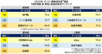 東海ランキング