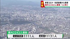 【詳報】宮城県で2242人感染確認　うち仙台市1111人　高齢者施設と医療機関でクラスター6人　患者1人死亡