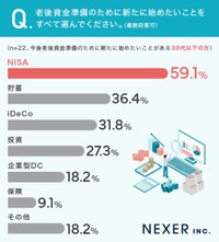 老後資金準備のために新たに始めたいこと(30代以下)