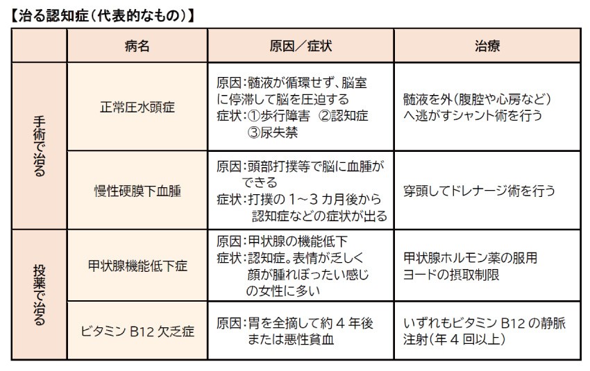 成長ホルモン欠乏症の原因は何ですか?
