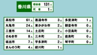 香川県の新型コロナ感染状況　4月25日