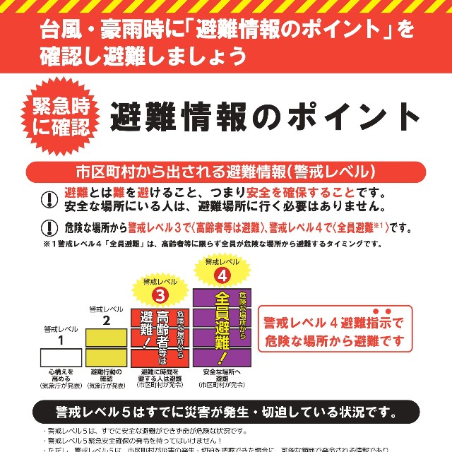 避難情報のポイント／内閣府防災情報のページより