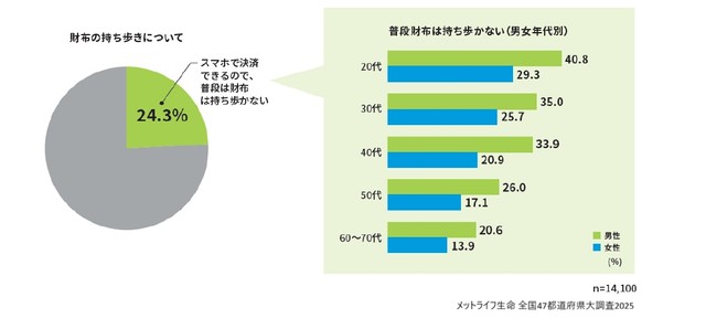 財布の持ち歩きについて（提供画像）