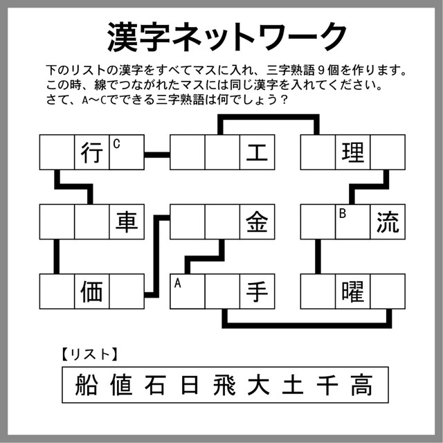 漢字ネットワーク