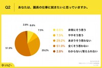 園長の仕事に就きたいと思っていますか（出典：子ねくとラボ https://konnect-labo.jp/）