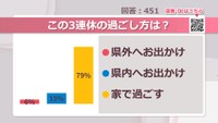 この3連休の過ごし方は？【みんなに聞いてみた】