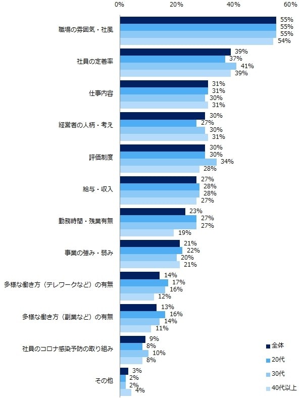 企業のことを知るためにやったことで、知りたくても自分で調べ切れなかった情報について（提供画像）