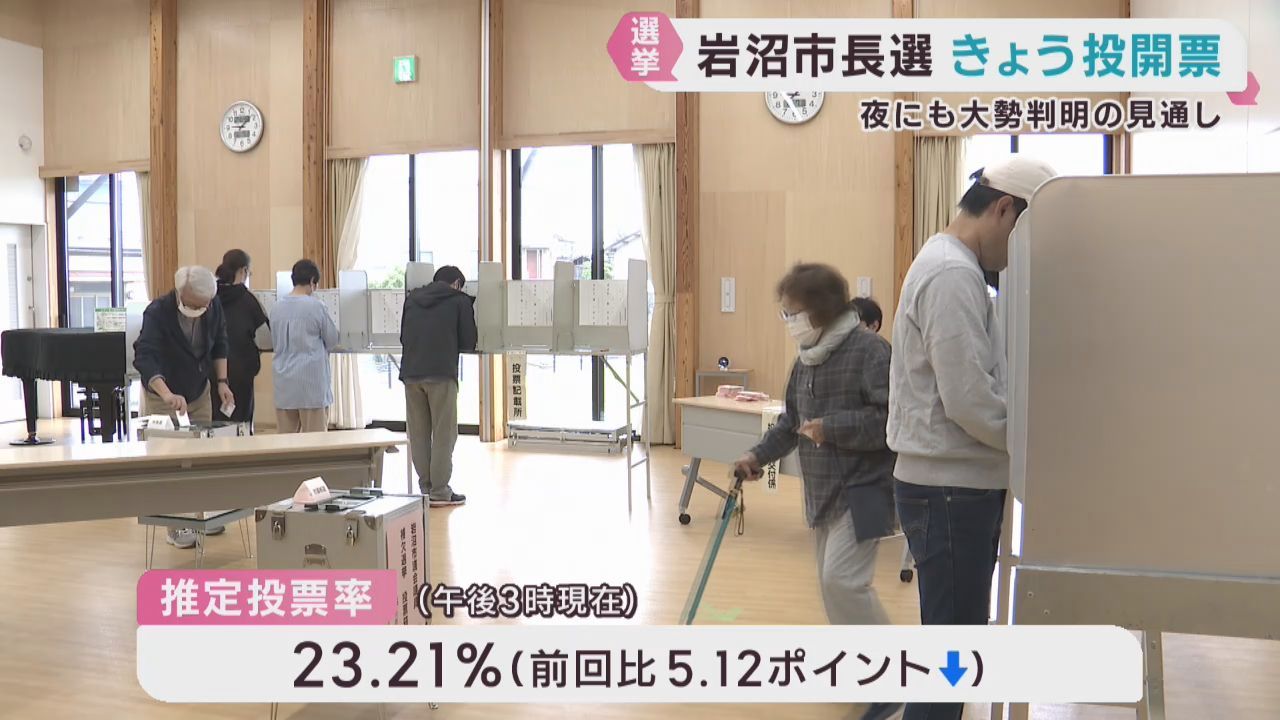 宮城・岩沼市長選投票進む　午後３時時点の推定投票率２３・２１％