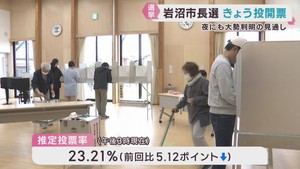 宮城・岩沼市長選投票進む　午後３時時点の推定投票率２３・２１％
