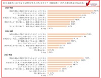 結婚式にはどのような意味があると思いますか？（提供画像）