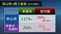 【解説】　被災企業の事業再開は？　