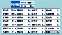 岡山県の新型コロナ感染状況　5月9日