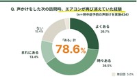 再訪問でエアコンが消えていた経験