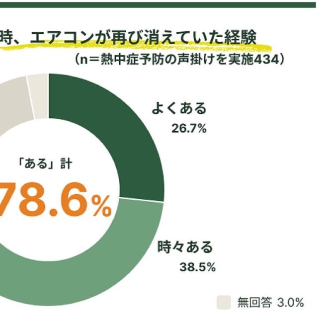 再訪問でエアコンが消えていた経験