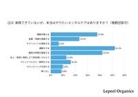 取り入れたいメンタルケア（提供画像）