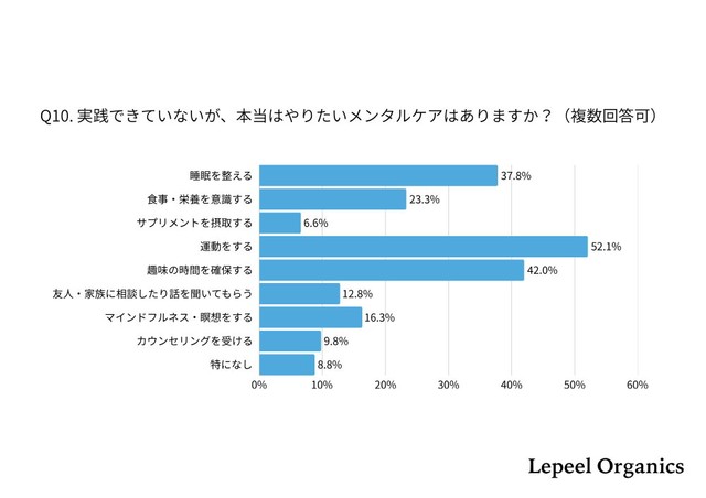 取り入れたいメンタルケア（提供画像）