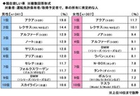 現在欲しい車（提供画像）
