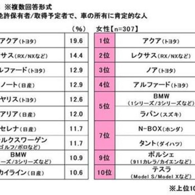 現在欲しい車（提供画像）
