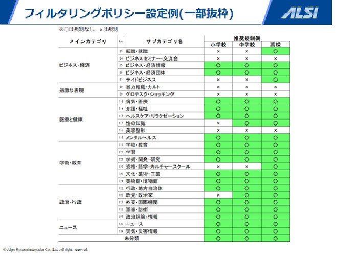 カテゴリー設定例