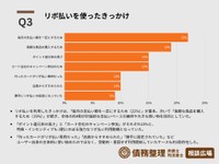 リボ払い利用のきっかけ（出典：離婚弁護士相談広場）