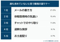 誰も求めていないと思う職場の謎マナー（提供画像）
