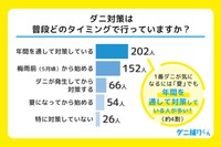 ダニ対策はどのタイミング