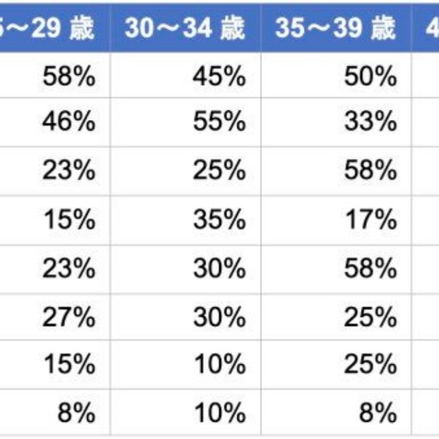 直近1年以内に住宅ローンを借りた人の情報源（提供画像）