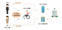 ※厚生労働省ホームページを参考に、筆者にて図解作成