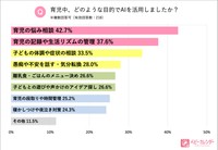 どのような目的で？