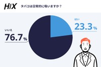 日常的な喫煙習慣