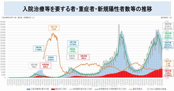 緊急事態宣言の延長いつまで？休業要請の緩和や協力金の拡充などを解説