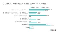 不在となった後の希望