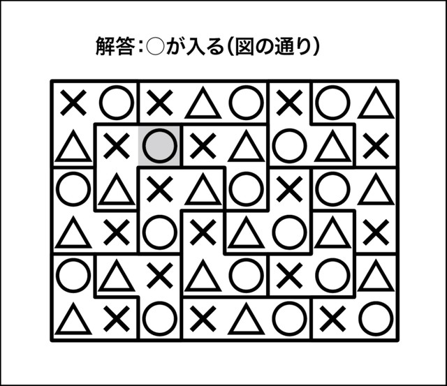 ○×△クイズ解答