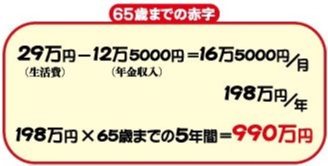 65歳までの赤字