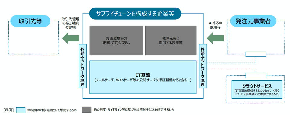 「SCS評価制度を取得しないと入札除外」は不適切 経産省が注意呼びかけ | ツギノジダイ