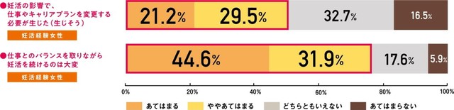 キャリアと妊活の両立に苦戦している（提供画像）