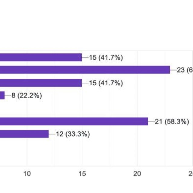 夫婦関係が悪化した理由（提供画像）