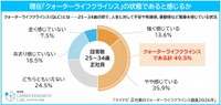 現在クォーターライフクライシスの状態であると感じているか（提供画像）