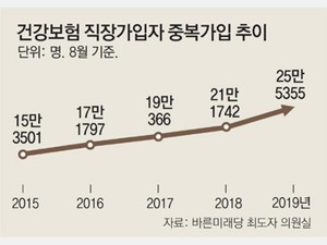 韓国で副業急増　「帰宅後バイト」で生計つなぐ　週52時間勤務制導入