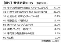 習慣定着のコツ（提供画像）
