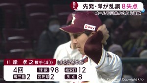 楽天イーグルス　１０失点で同一カード３連敗　１０日