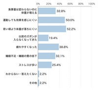 痩せにくくなったと感じる理由