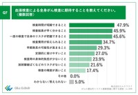 血液検査による全身がん検査で期待すること