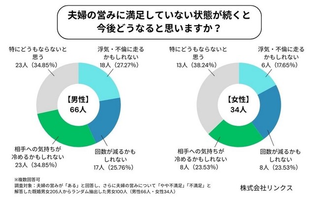 このまま満足しない状態が続くと…？（提供画像）