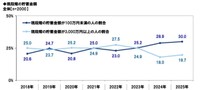 現段階の貯蓄金額（参考画像）
