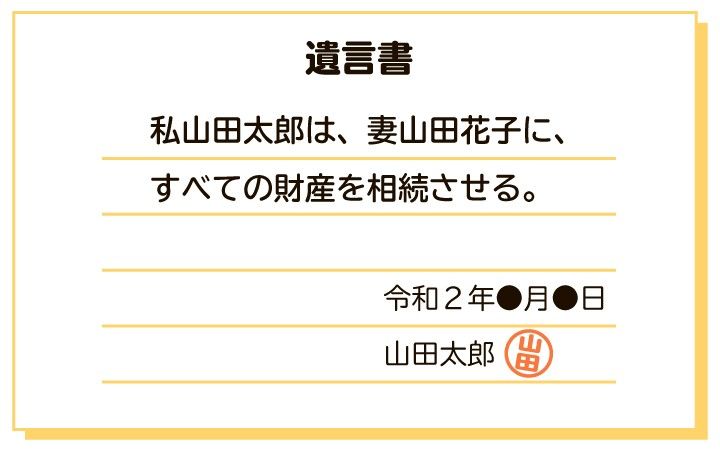 シンプルな遺言書の見本。全文と作成年月日、氏名を自筆して押印すると遺言書として有効になる