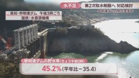 高知・早明浦ダム　18日午後3時ごろ(提供：水資源機構)
