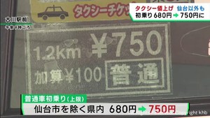 仙台市を除く宮城県のタクシー初乗り運賃が値上がり　６８０円→７５０円
