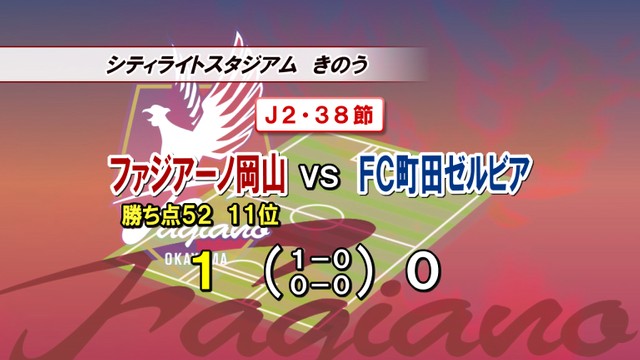 ファジアーノ岡山　町田を下し7試合ぶり勝利　プレーオフ進出に望み